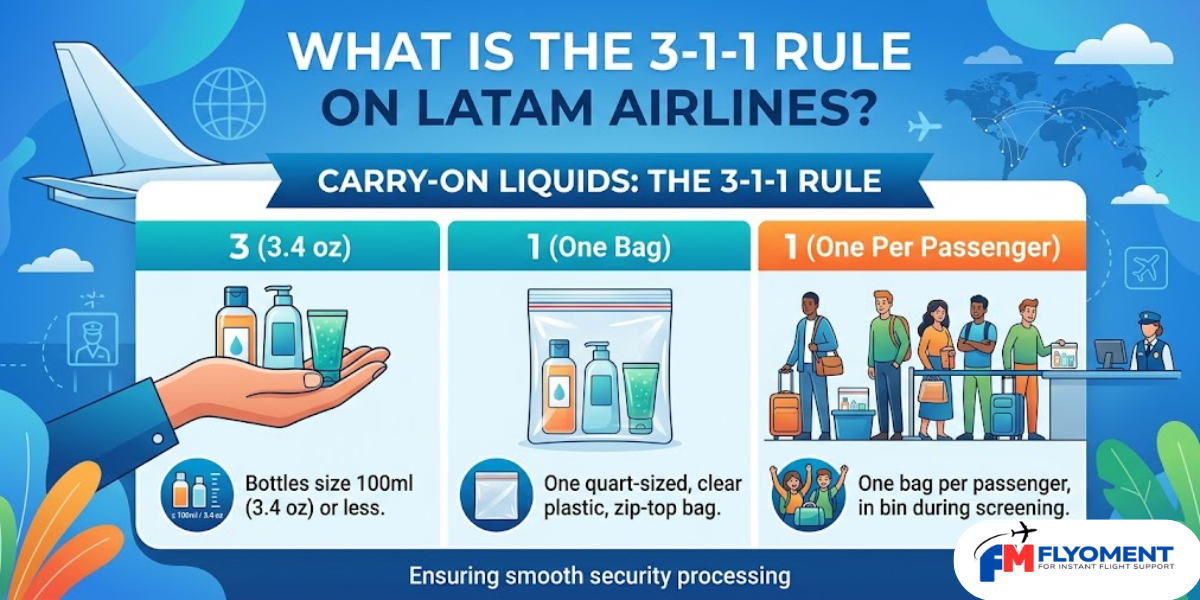 Read more about the article What Is The 3-1-1 Rule On LATAM Airlines?